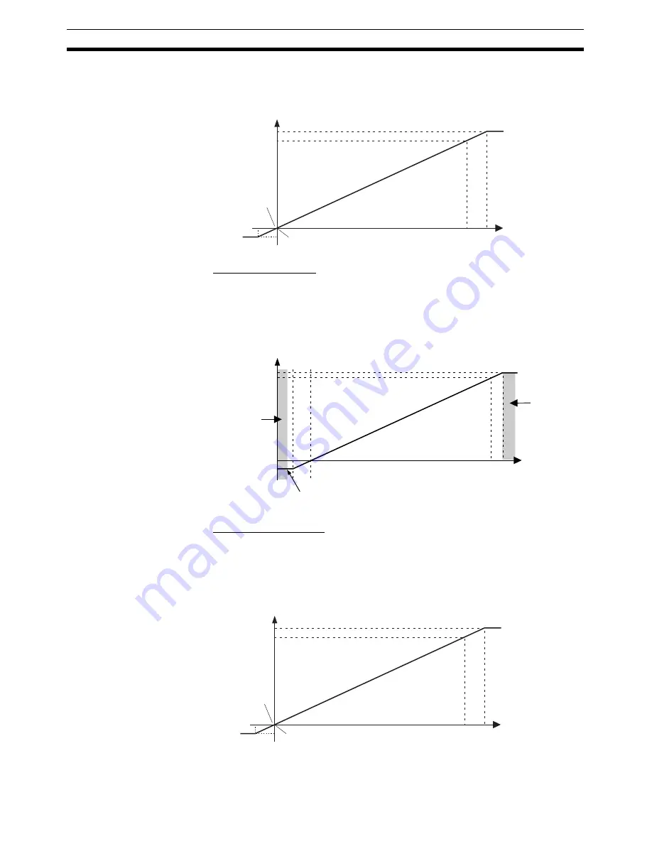 Omron SmartSlice GRT1-Series Operation Manual Download Page 125