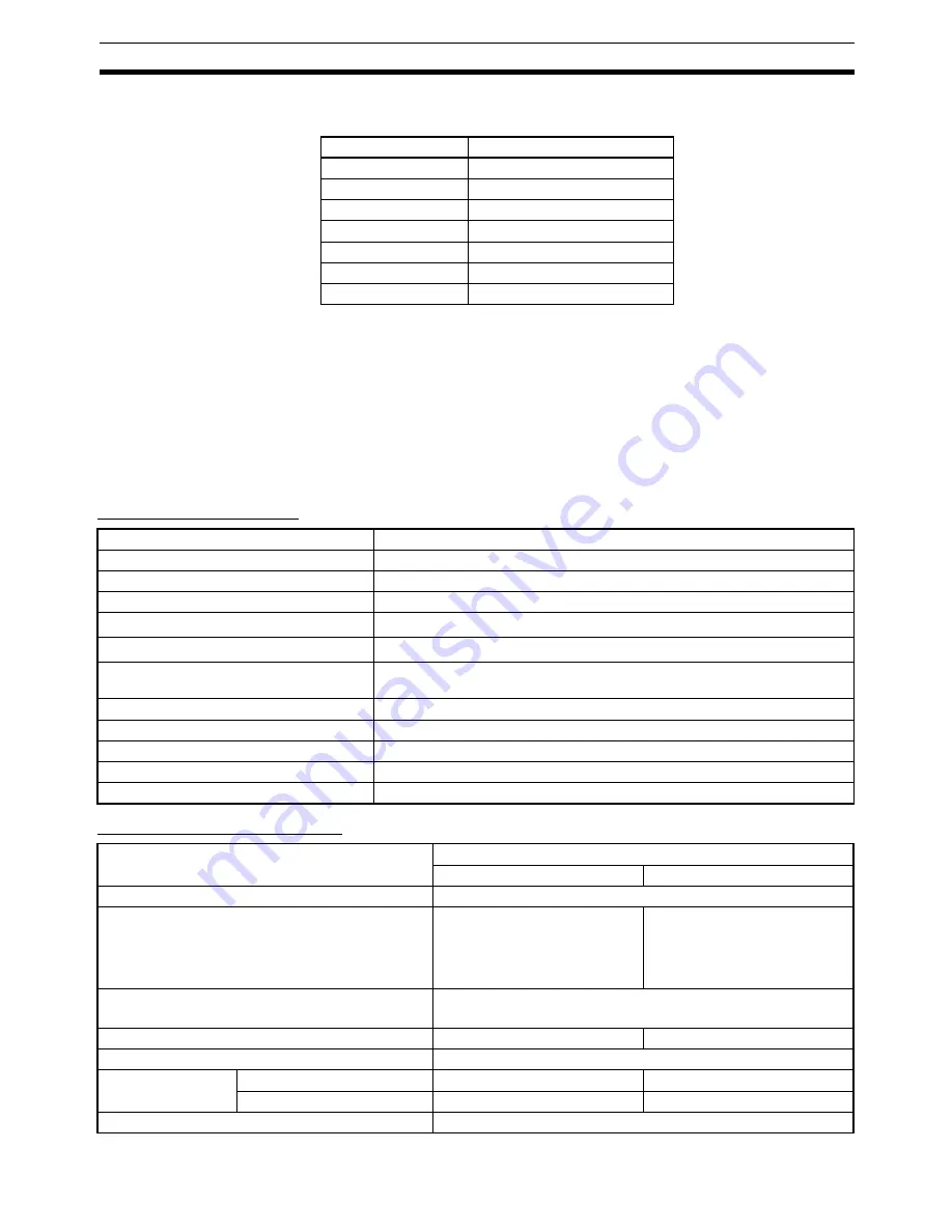 Omron SmartSlice GRT1-Series Operation Manual Download Page 158