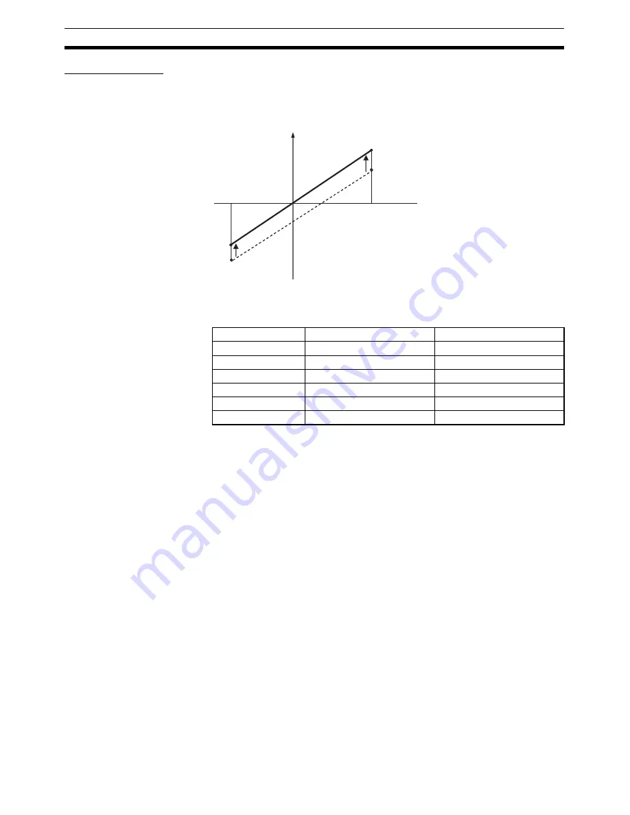 Omron SmartSlice GRT1-Series Operation Manual Download Page 169