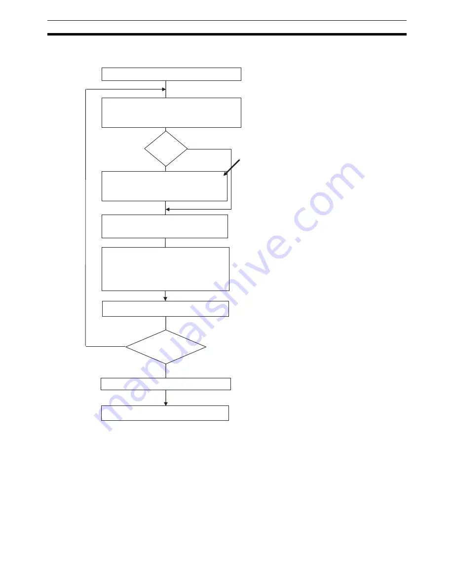 Omron SmartSlice GRT1-Series Operation Manual Download Page 234