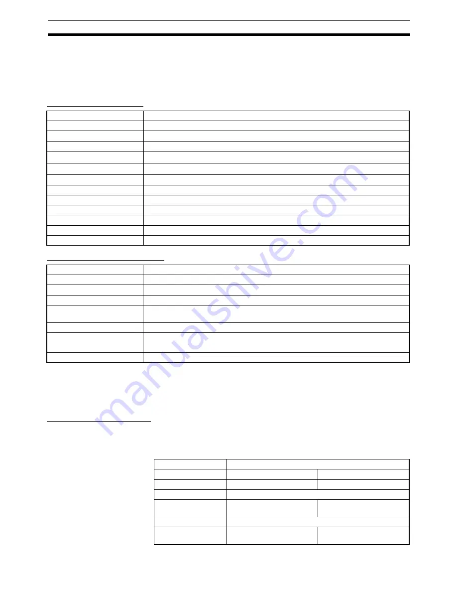 Omron SmartSlice GRT1-Series Operation Manual Download Page 256