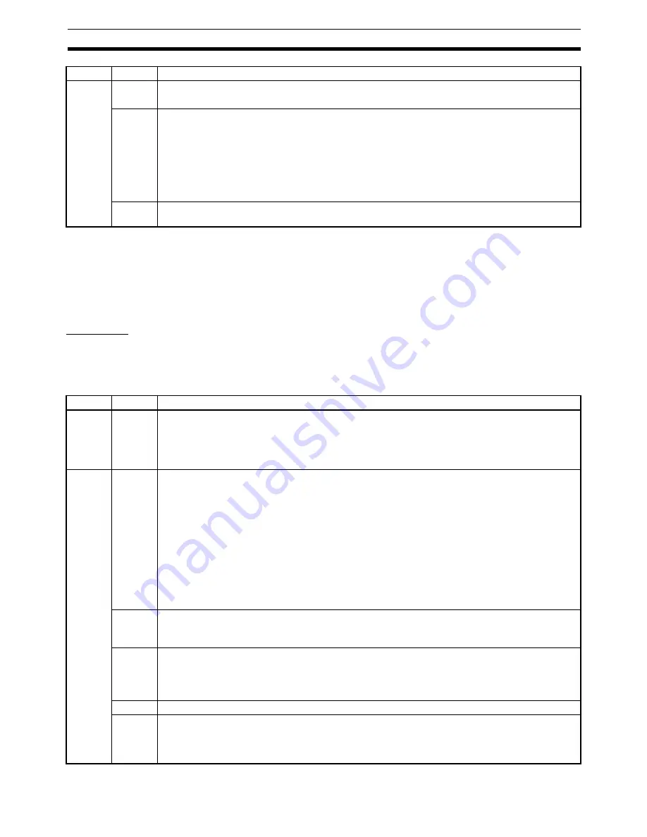 Omron SmartSlice GRT1-Series Operation Manual Download Page 262