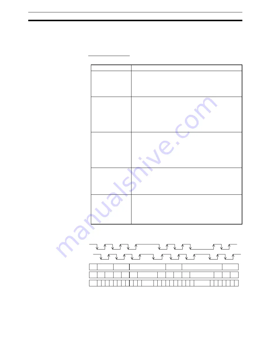 Omron SmartSlice GRT1-Series Operation Manual Download Page 268