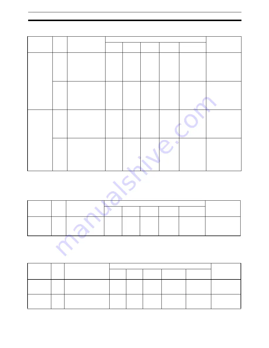 Omron SmartSlice GRT1-Series Operation Manual Download Page 332