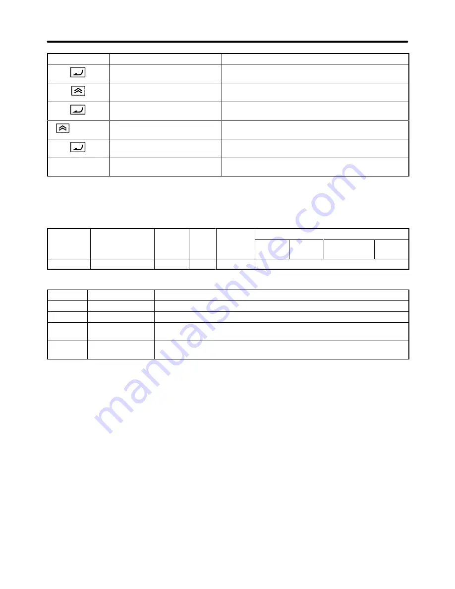 Omron SYSDRIVE 3G3FV User Manual Download Page 125