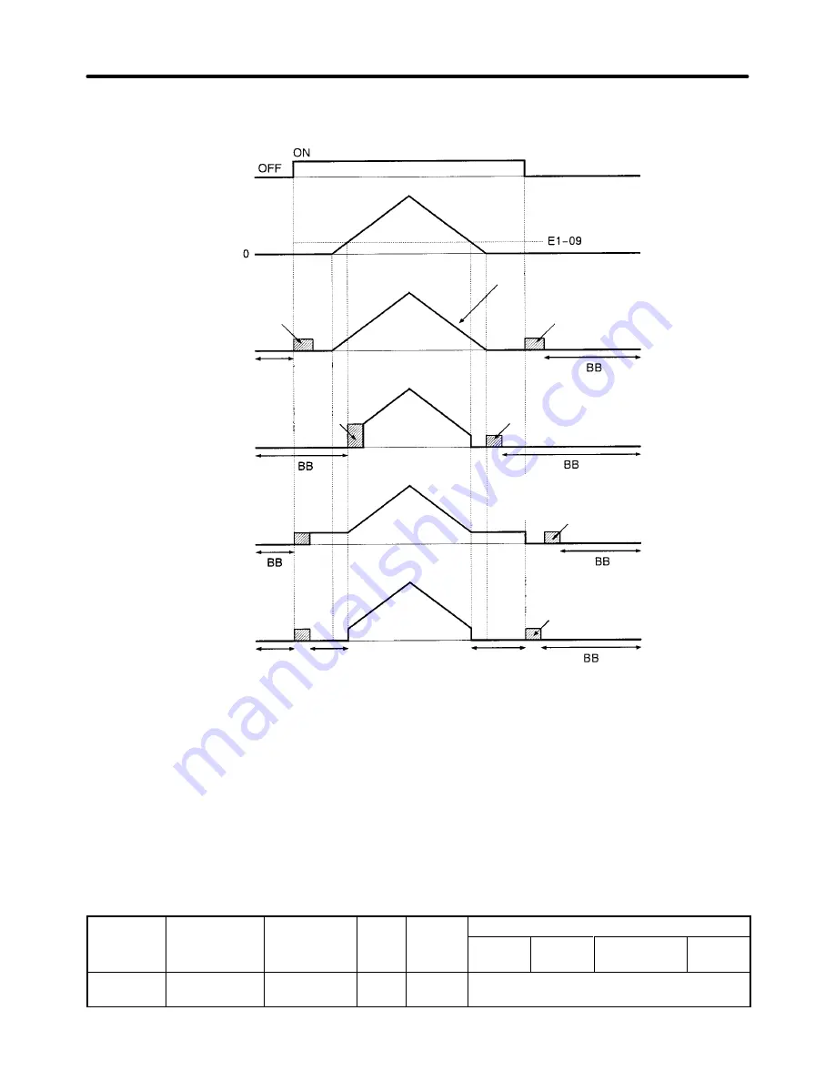 Omron SYSDRIVE 3G3FV User Manual Download Page 157