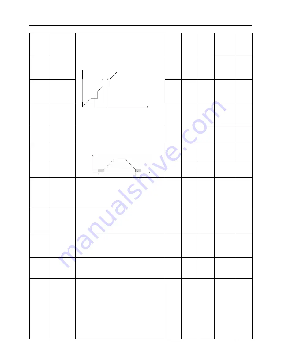 Omron SYSDRIVE 3G3JV-A4002 User Manual Download Page 225