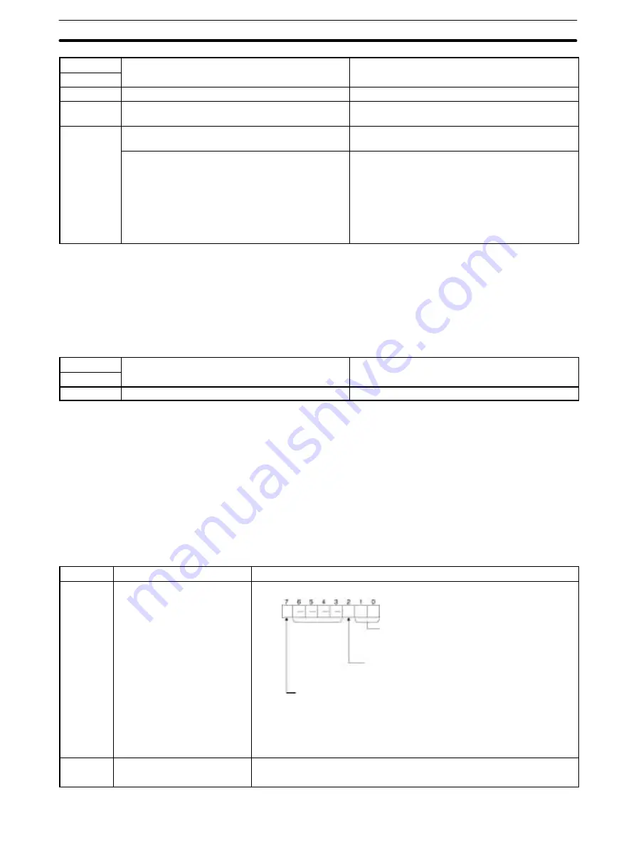 Omron SYSMAC 3G8F7-CLK12-E Operation Manual Download Page 144