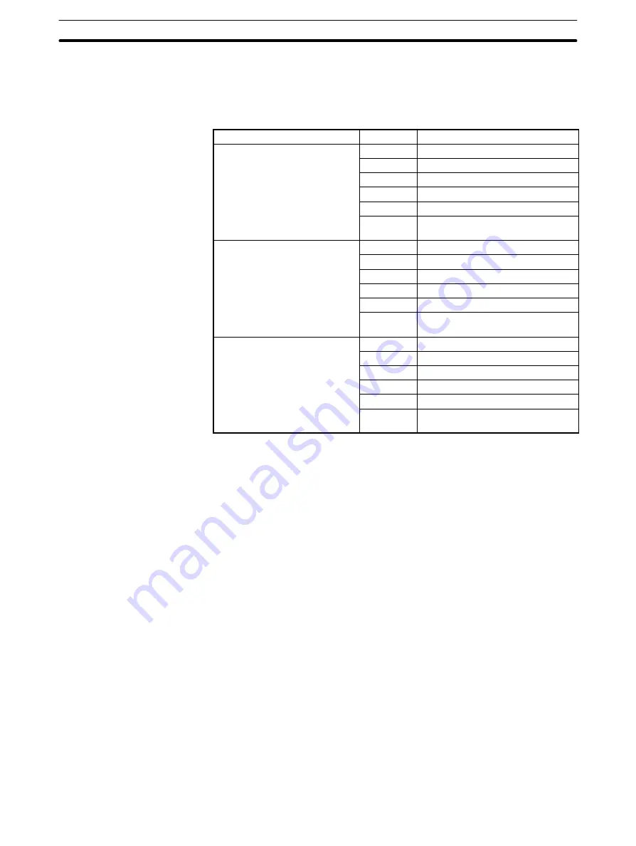 Omron SYSMAC 3G8F7-CLK12-E Operation Manual Download Page 161