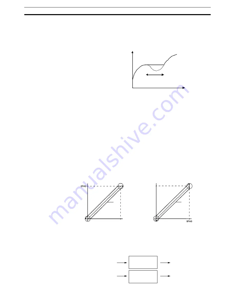 Omron SYSMAC C200H-AD003 Operation Manual Download Page 15