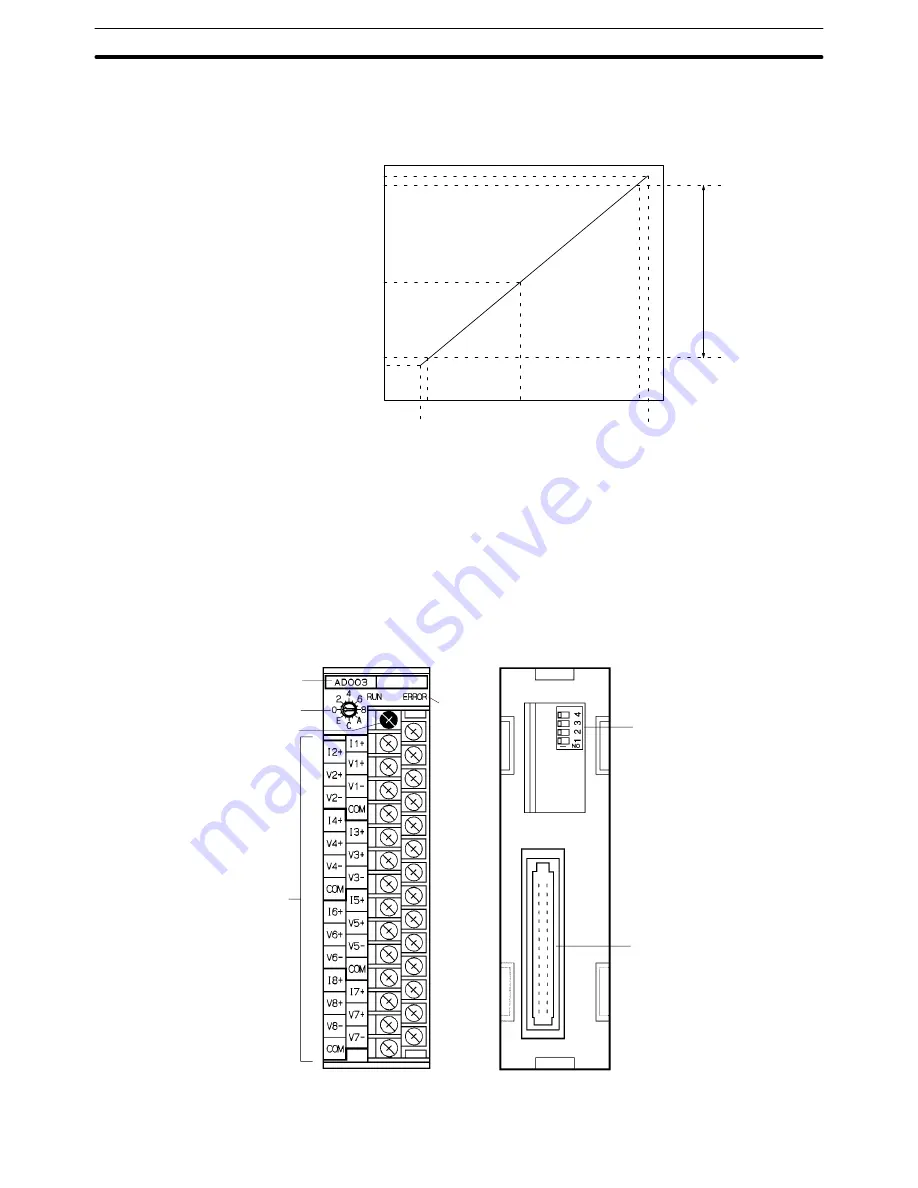 Omron SYSMAC C200H-AD003 Скачать руководство пользователя страница 24