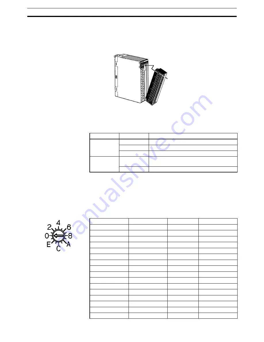 Omron SYSMAC C200H-AD003 Operation Manual Download Page 25