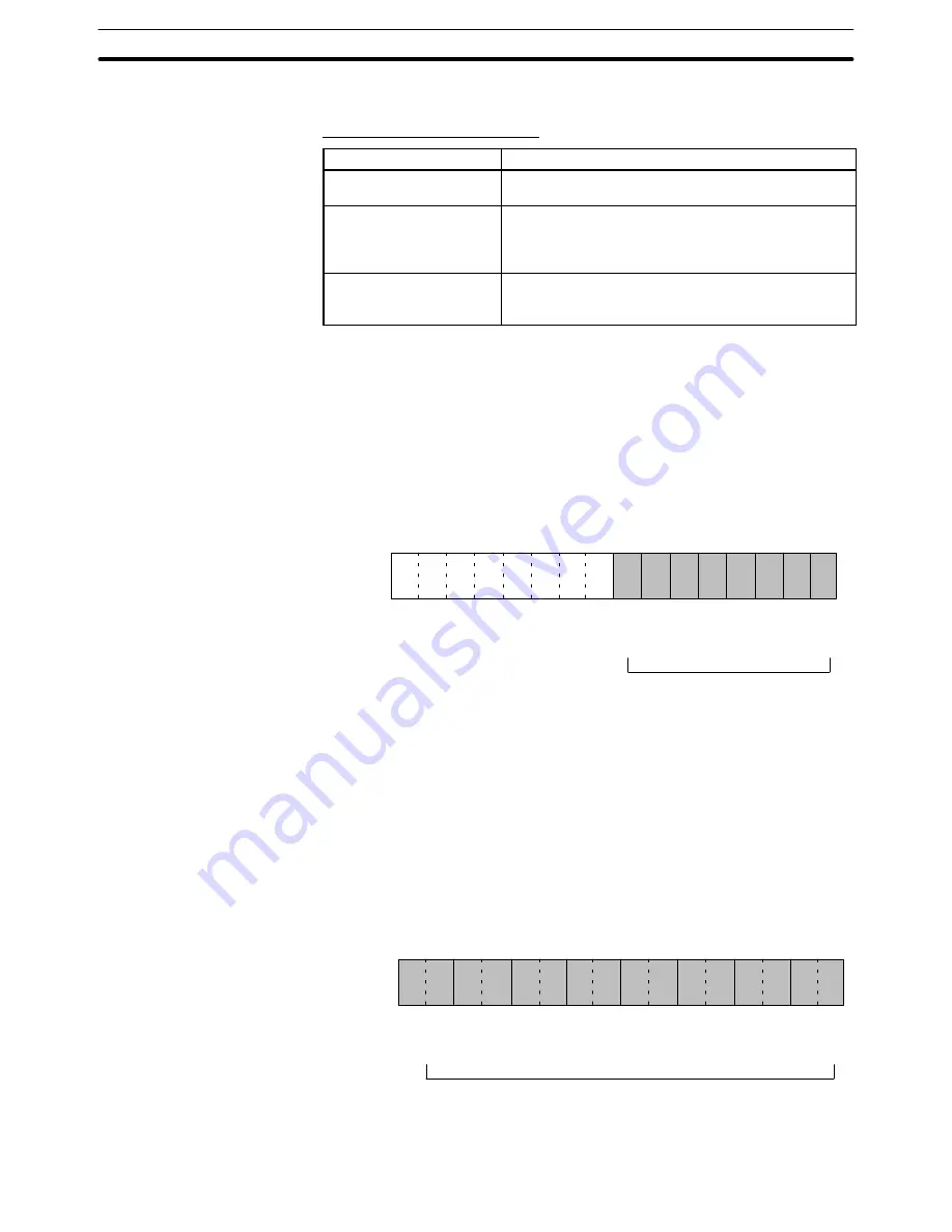 Omron SYSMAC C200H-AD003 Operation Manual Download Page 62