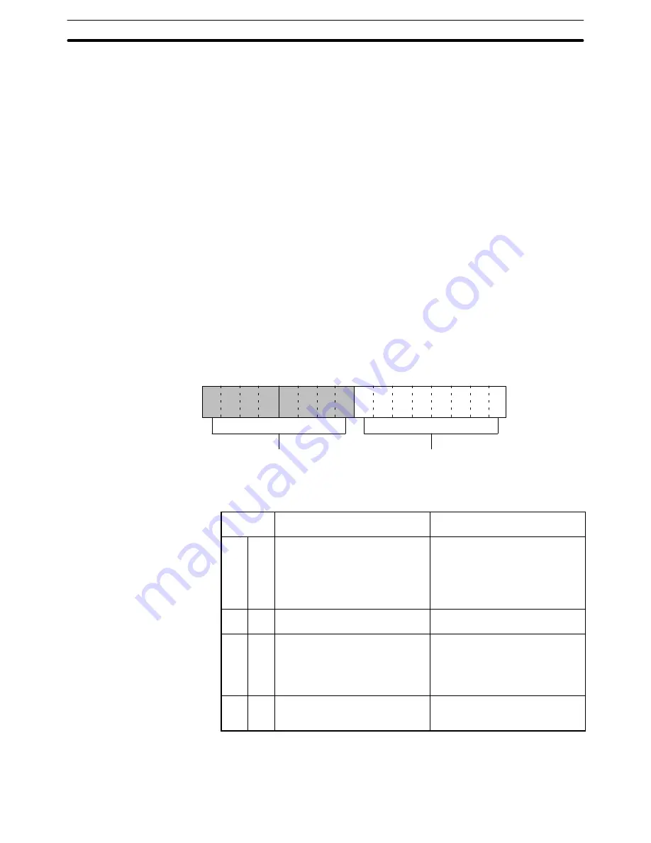 Omron SYSMAC C200H-AD003 Operation Manual Download Page 74