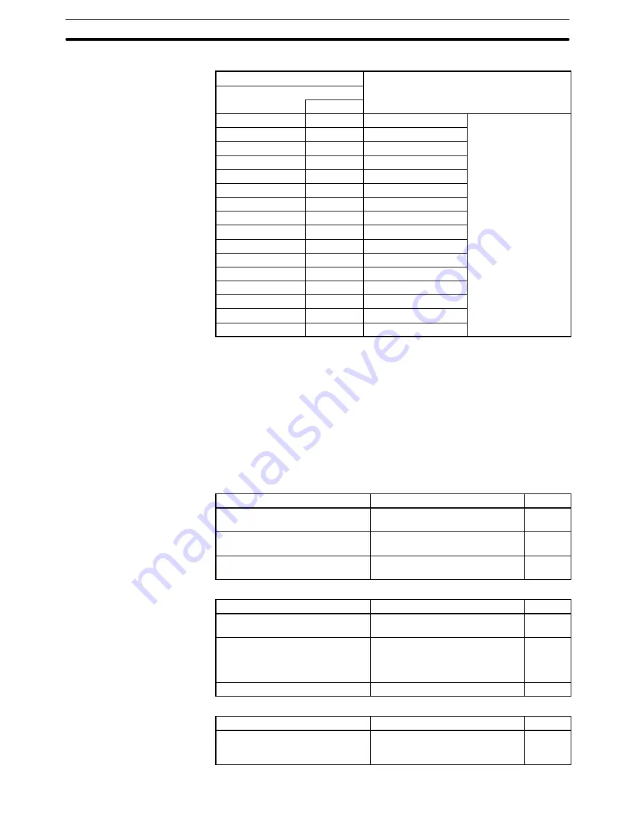 Omron SYSMAC C200H-AD003 Operation Manual Download Page 76