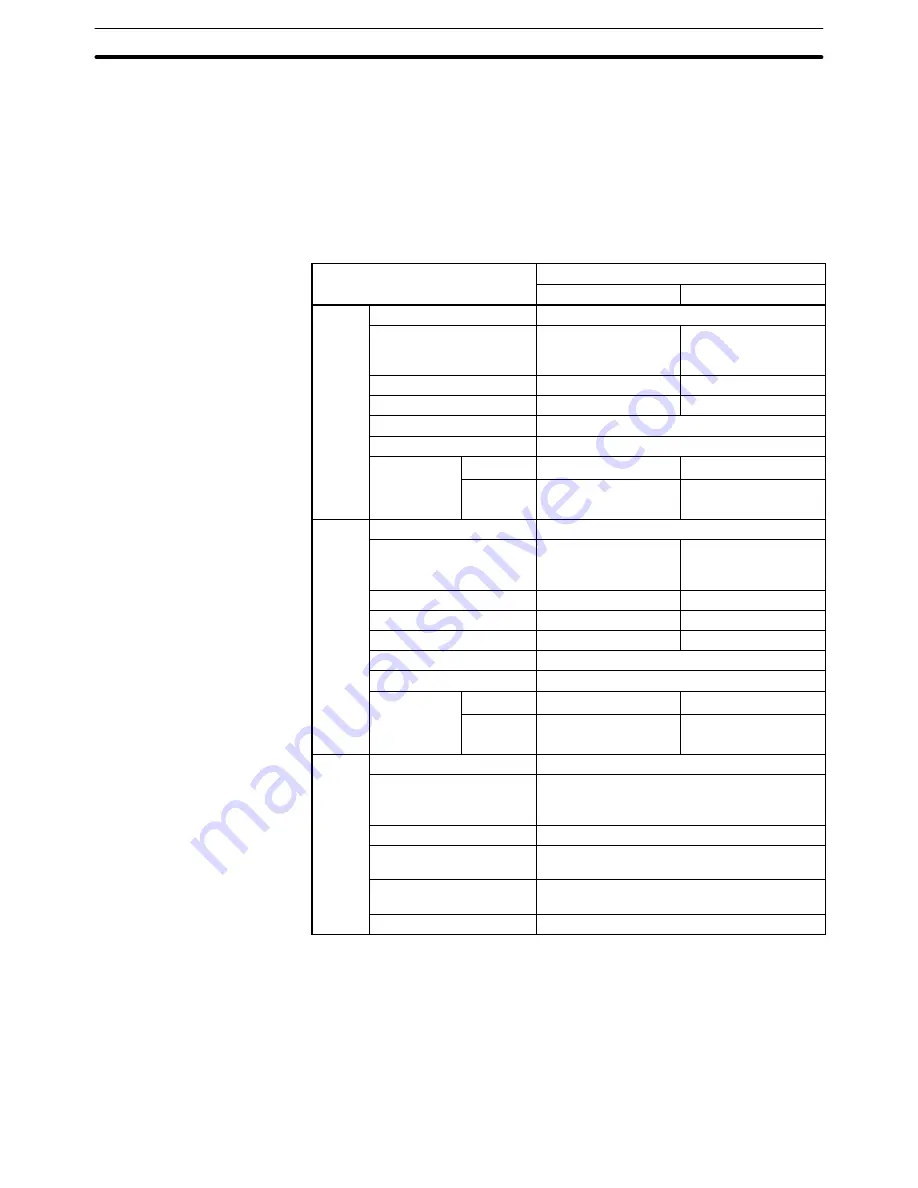 Omron SYSMAC C200H-AD003 Operation Manual Download Page 78