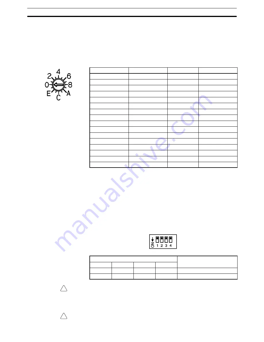 Omron SYSMAC C200H-AD003 Operation Manual Download Page 83