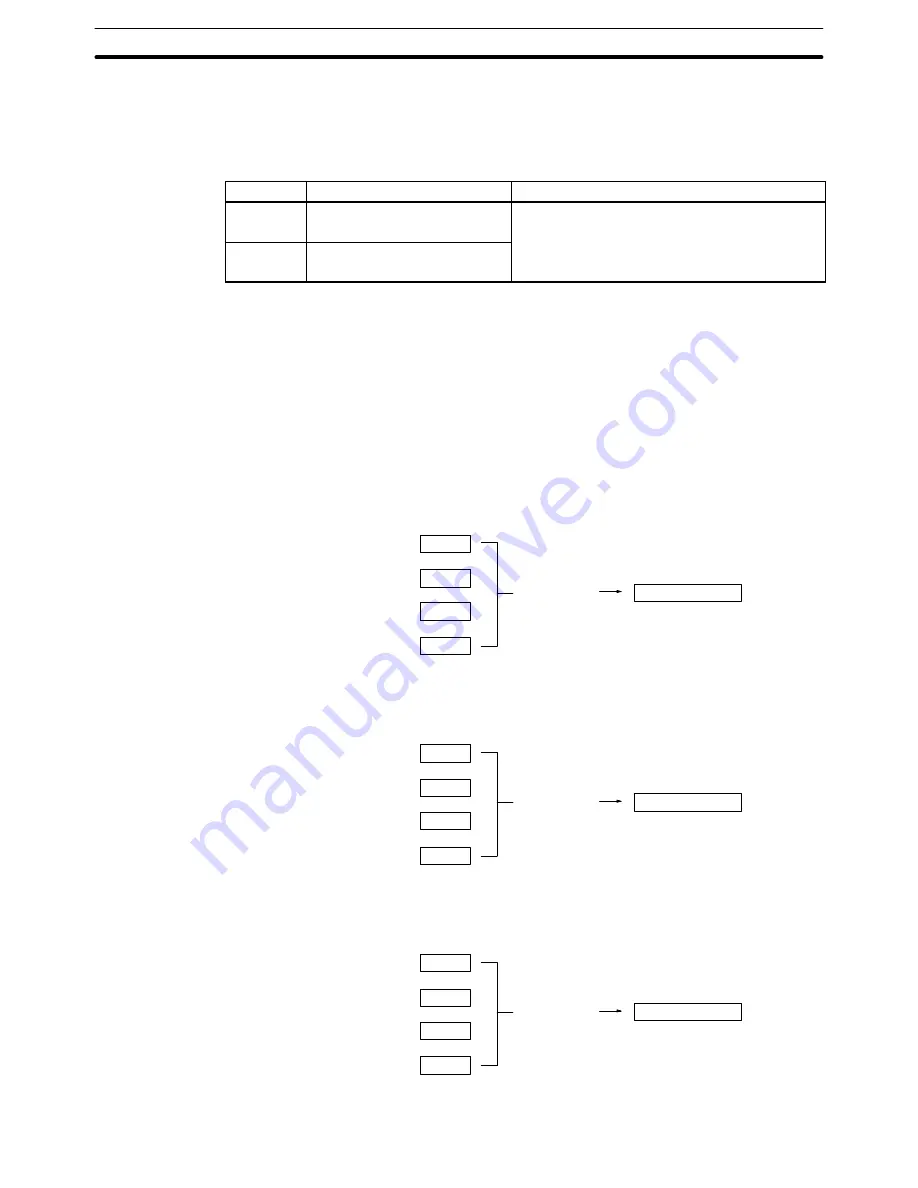 Omron SYSMAC C200H-AD003 Operation Manual Download Page 95