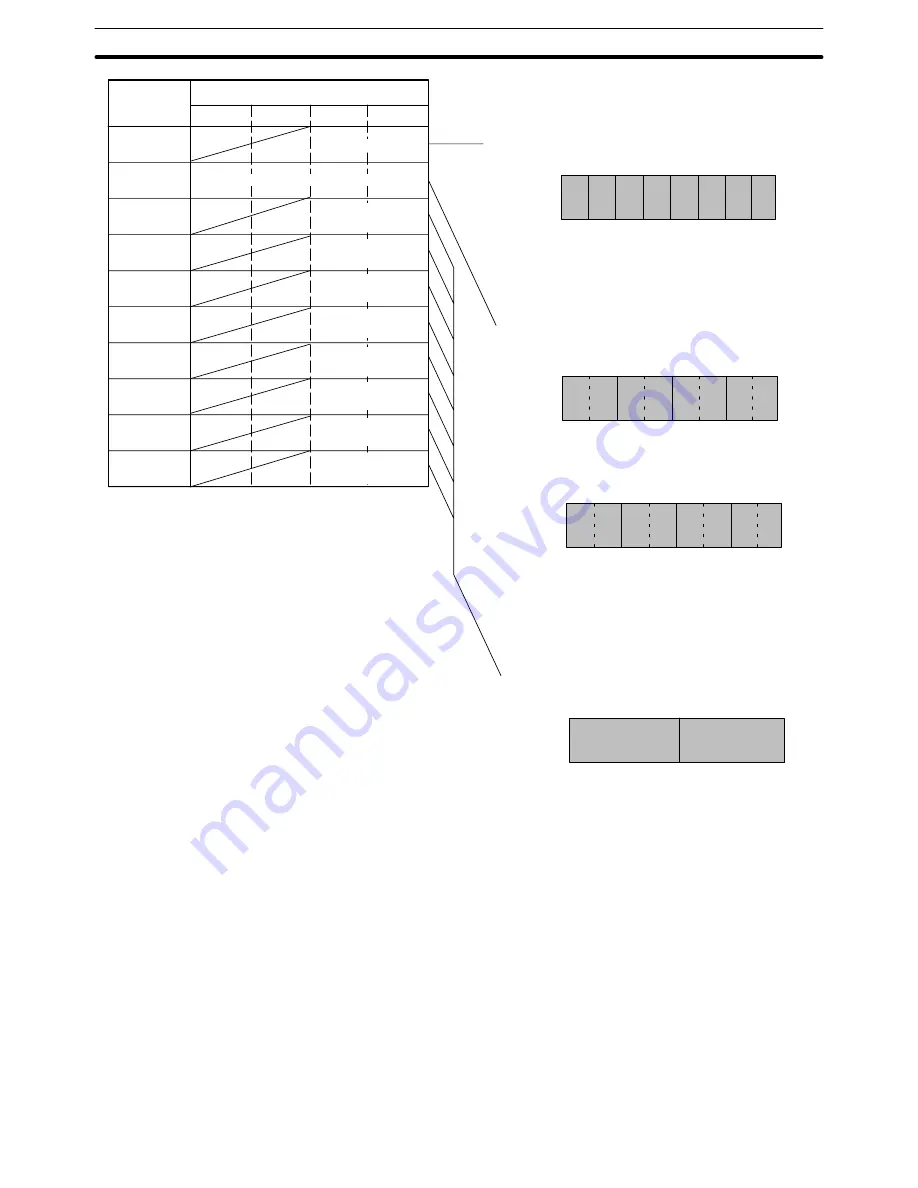 Omron SYSMAC C200H-AD003 Operation Manual Download Page 136