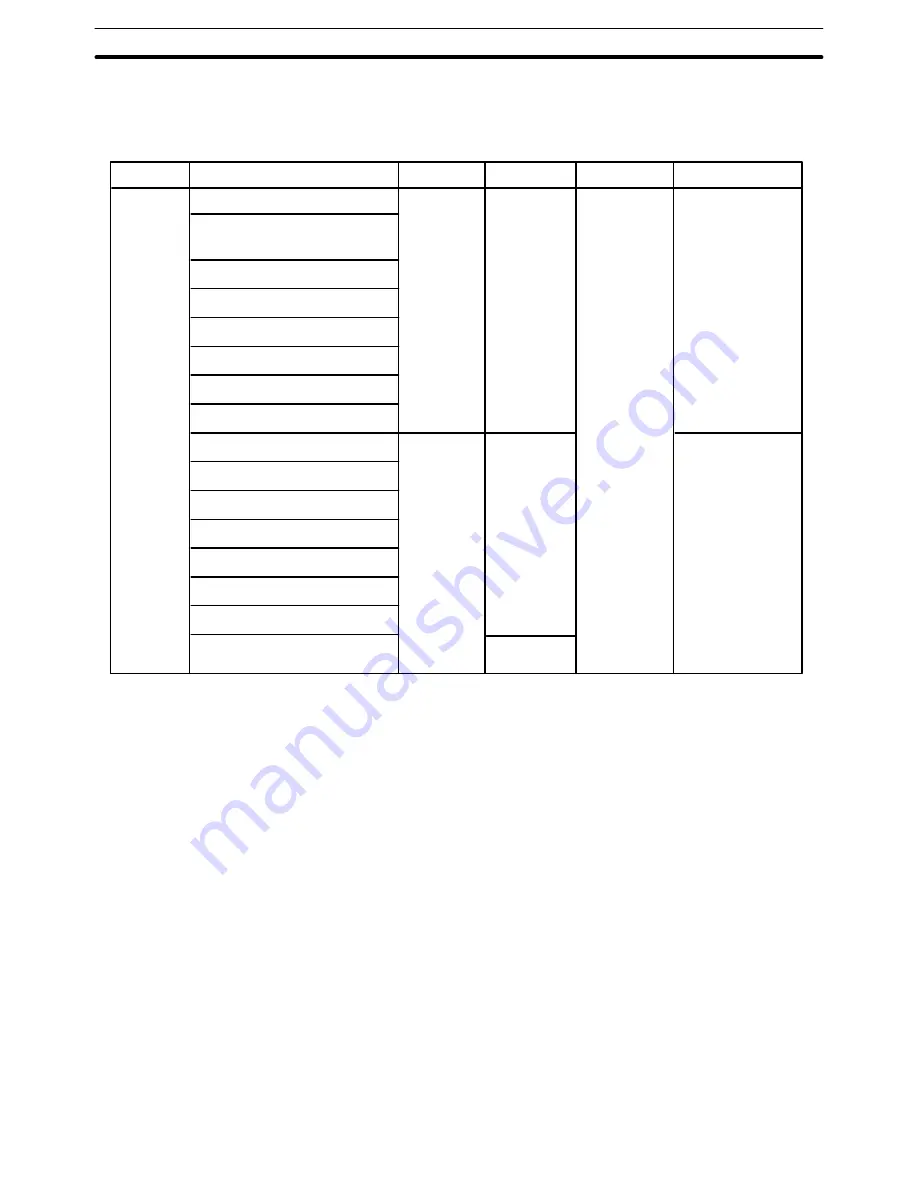 Omron SYSMAC C200H-NC111 Operation Manual Download Page 42