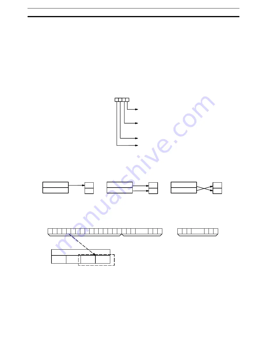 Omron SYSMAC C200HE Operation Manual Download Page 232