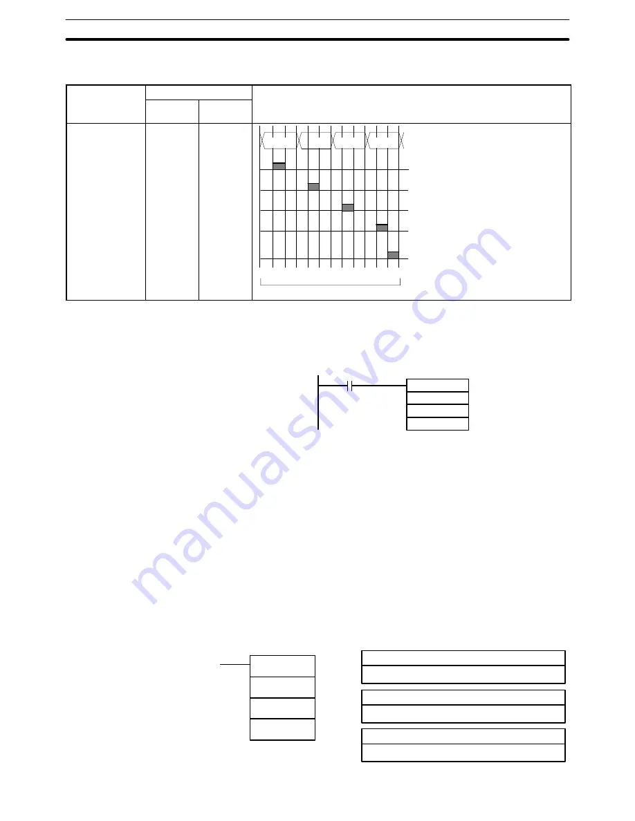 Omron SYSMAC C200HE Operation Manual Download Page 361