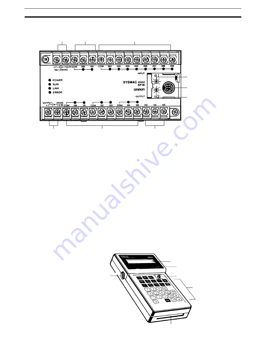 Omron SYSMAC mini SP10 Скачать руководство пользователя страница 15