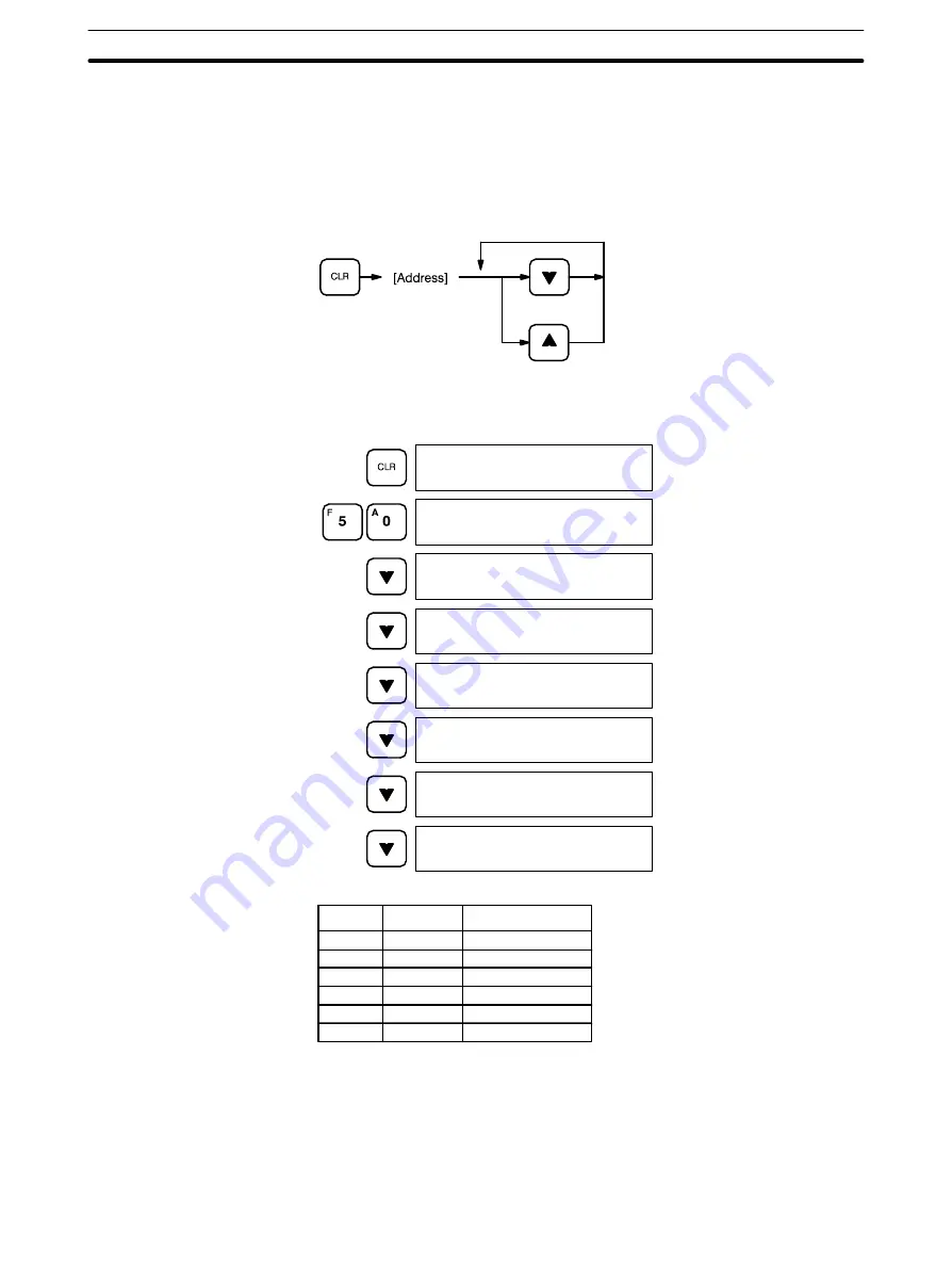 Omron SYSMAC mini SP10 Operation Manual Download Page 63