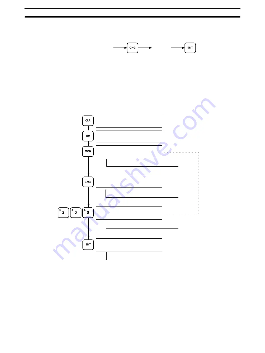 Omron SYSMAC mini SP10 Operation Manual Download Page 128