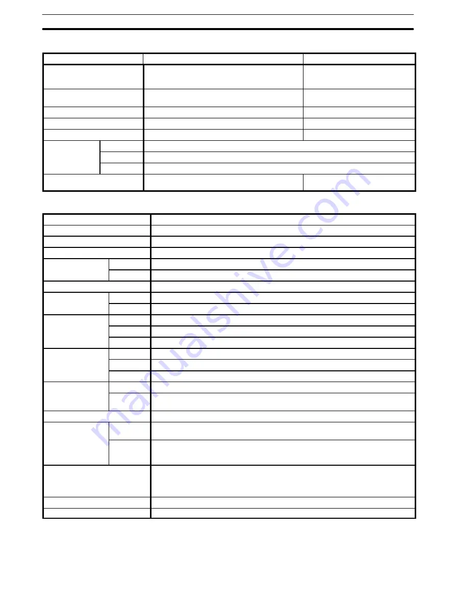 Omron SYSMAC mini SP10 Operation Manual Download Page 139