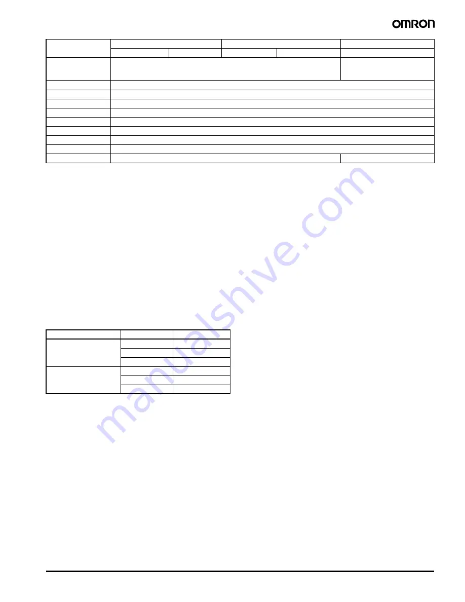 Omron V600-HA Manual Download Page 2