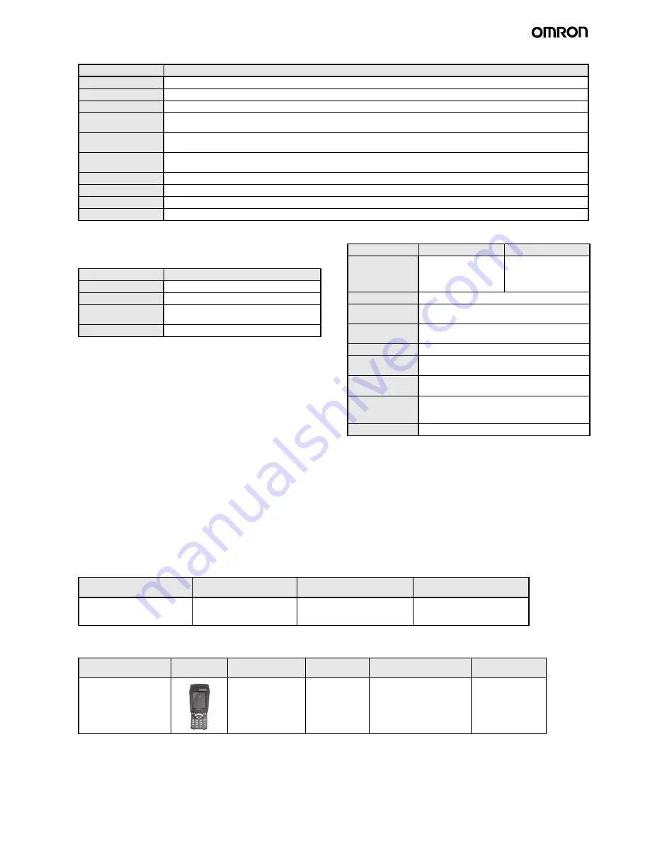 Omron V680 -  2 Product Manual Download Page 17