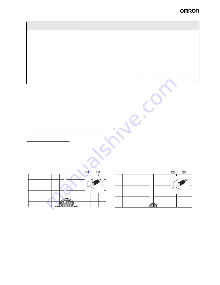 Omron V680 -  2 Product Manual Download Page 25