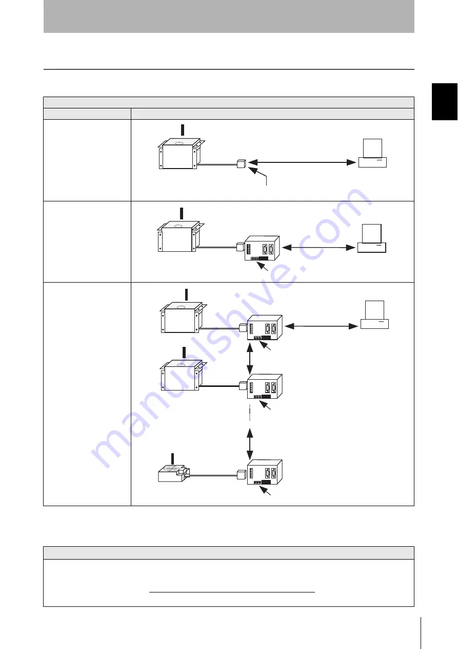 Omron V700-L11 User Manual Download Page 11