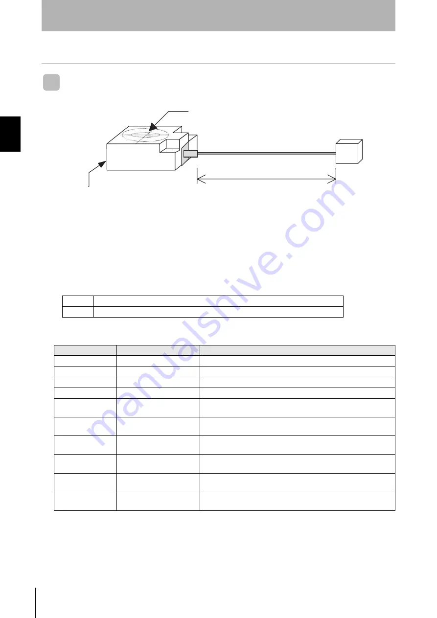 Omron V700-L11 User Manual Download Page 20