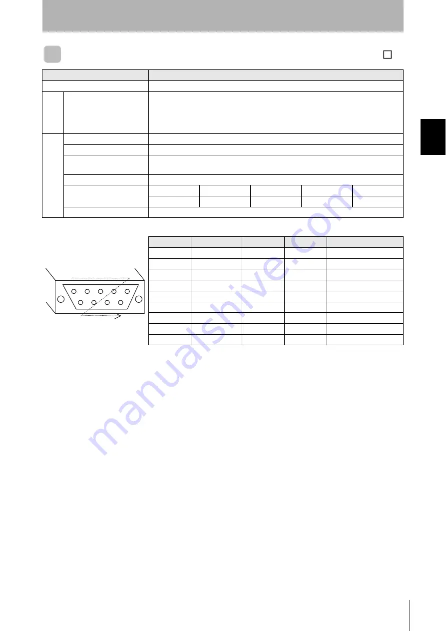 Omron V700-L11 User Manual Download Page 21