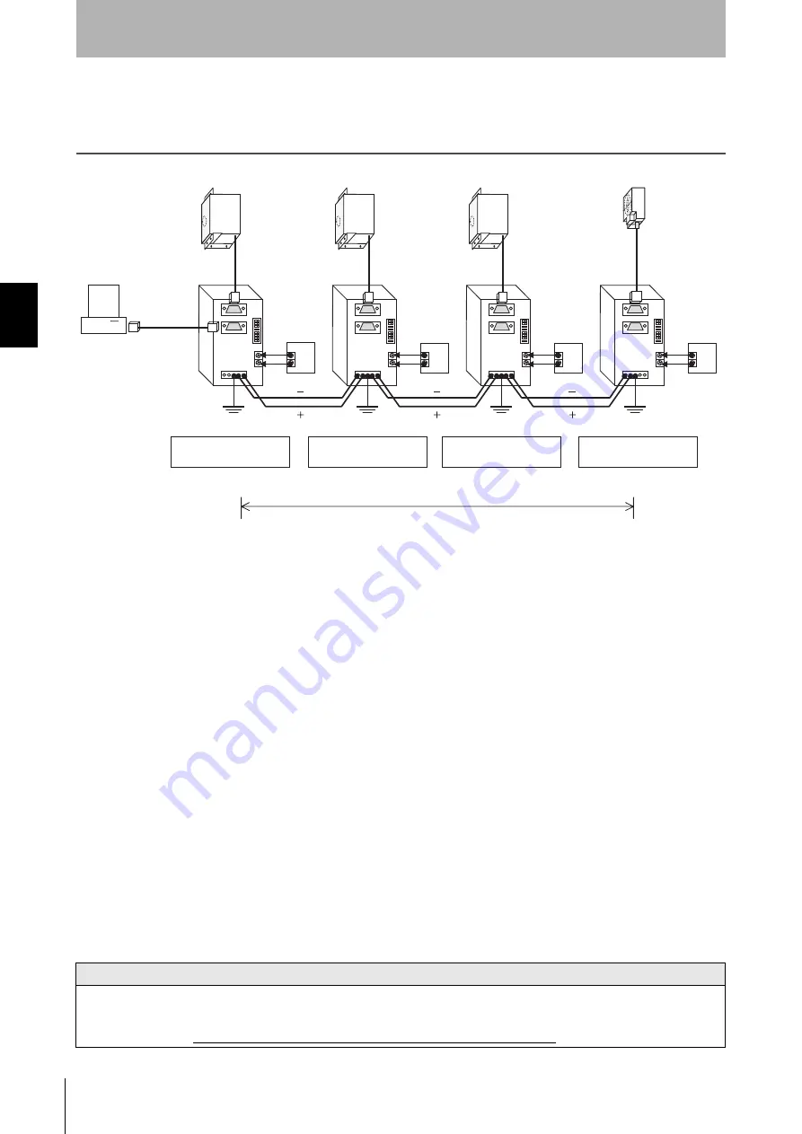 Omron V700-L11 User Manual Download Page 36