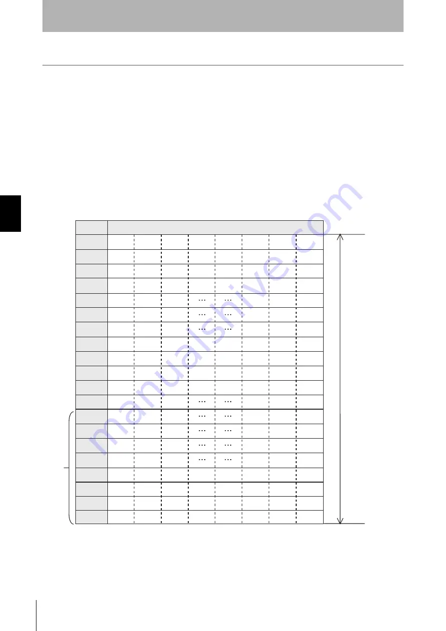 Omron V700-L11 User Manual Download Page 40