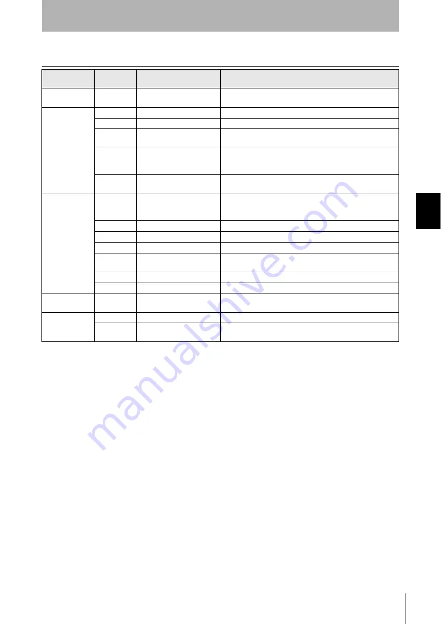 Omron V700-L11 User Manual Download Page 43