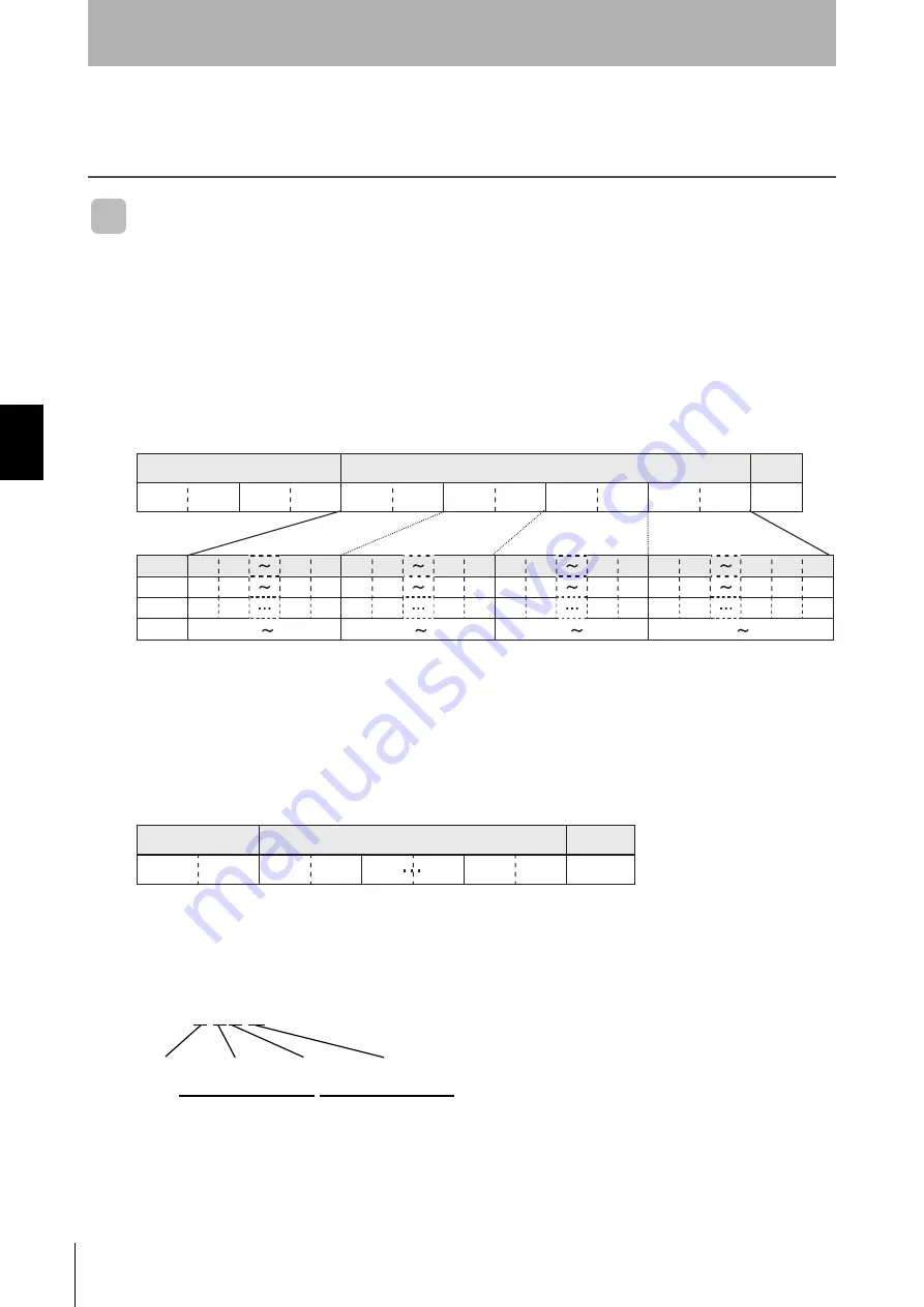 Omron V700-L11 User Manual Download Page 44