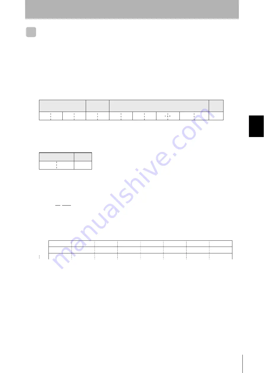 Omron V700-L11 User Manual Download Page 47