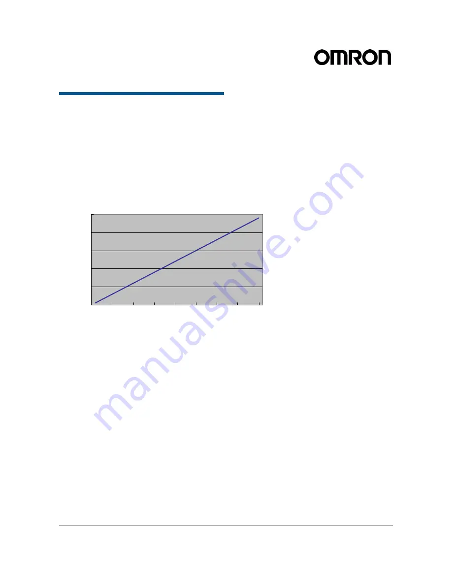 Omron V740-HS02C Operation Manual Download Page 51