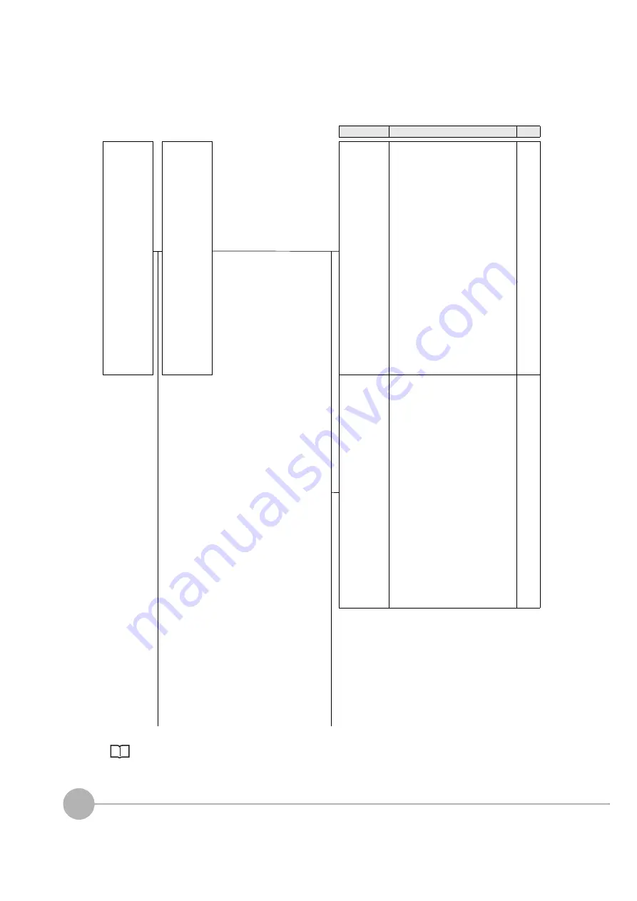 Omron ZW-7000 Series Скачать руководство пользователя страница 218