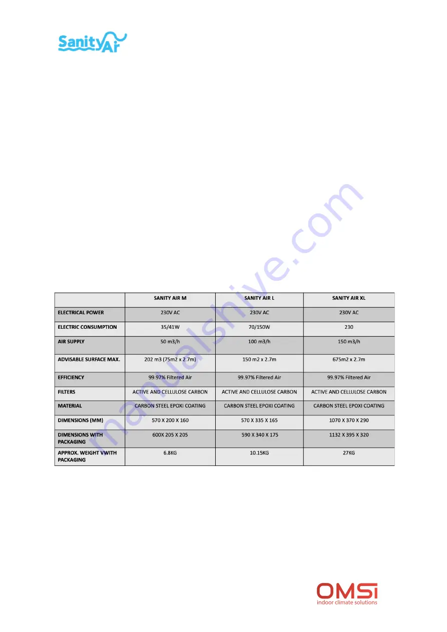 OMS-i Sanity Air User Manual Download Page 9