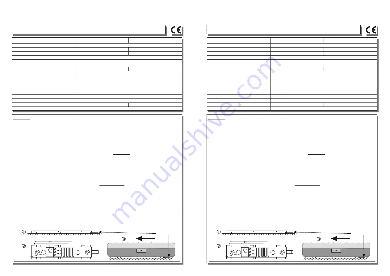 OMS Double Light Series Manual Download Page 2