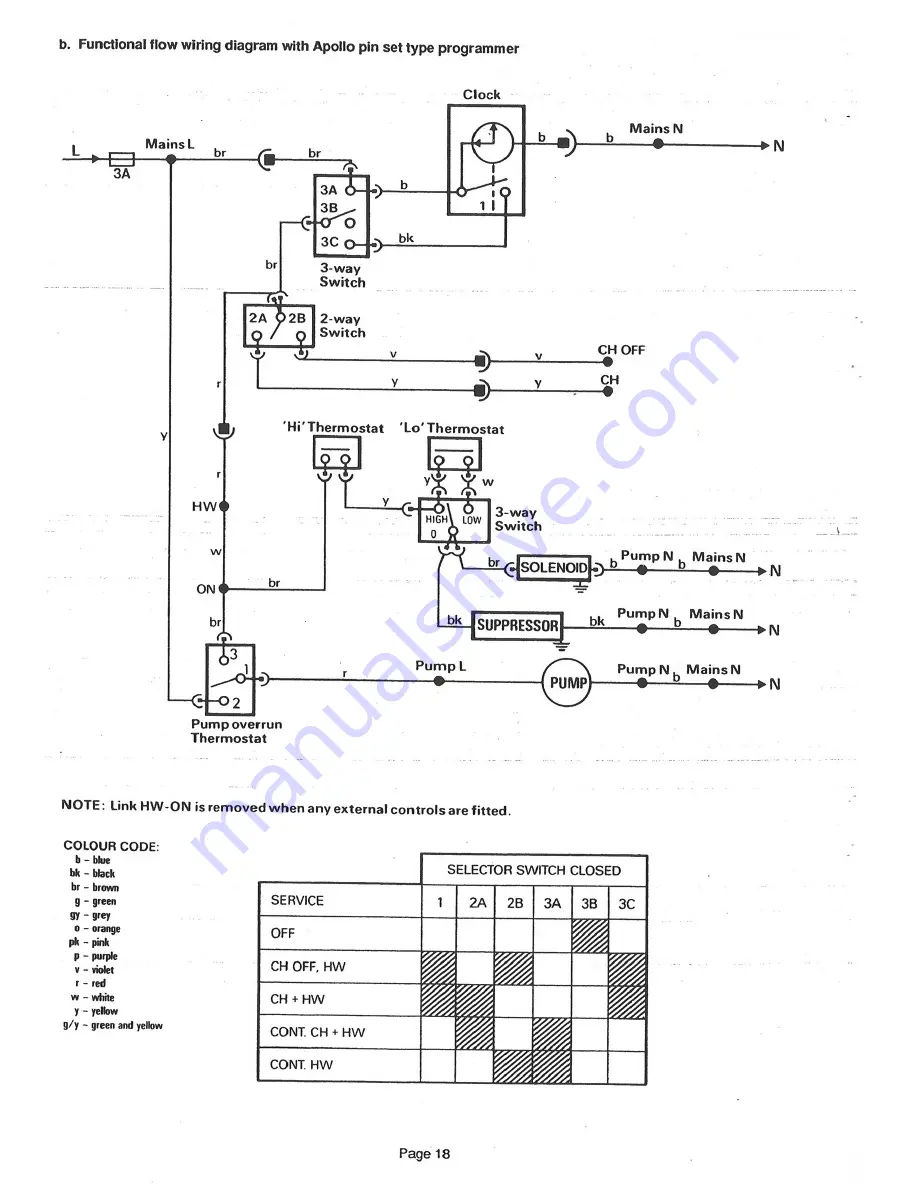 Omyson Apollo 15/30C Installation And Servicing Instructions Download Page 18