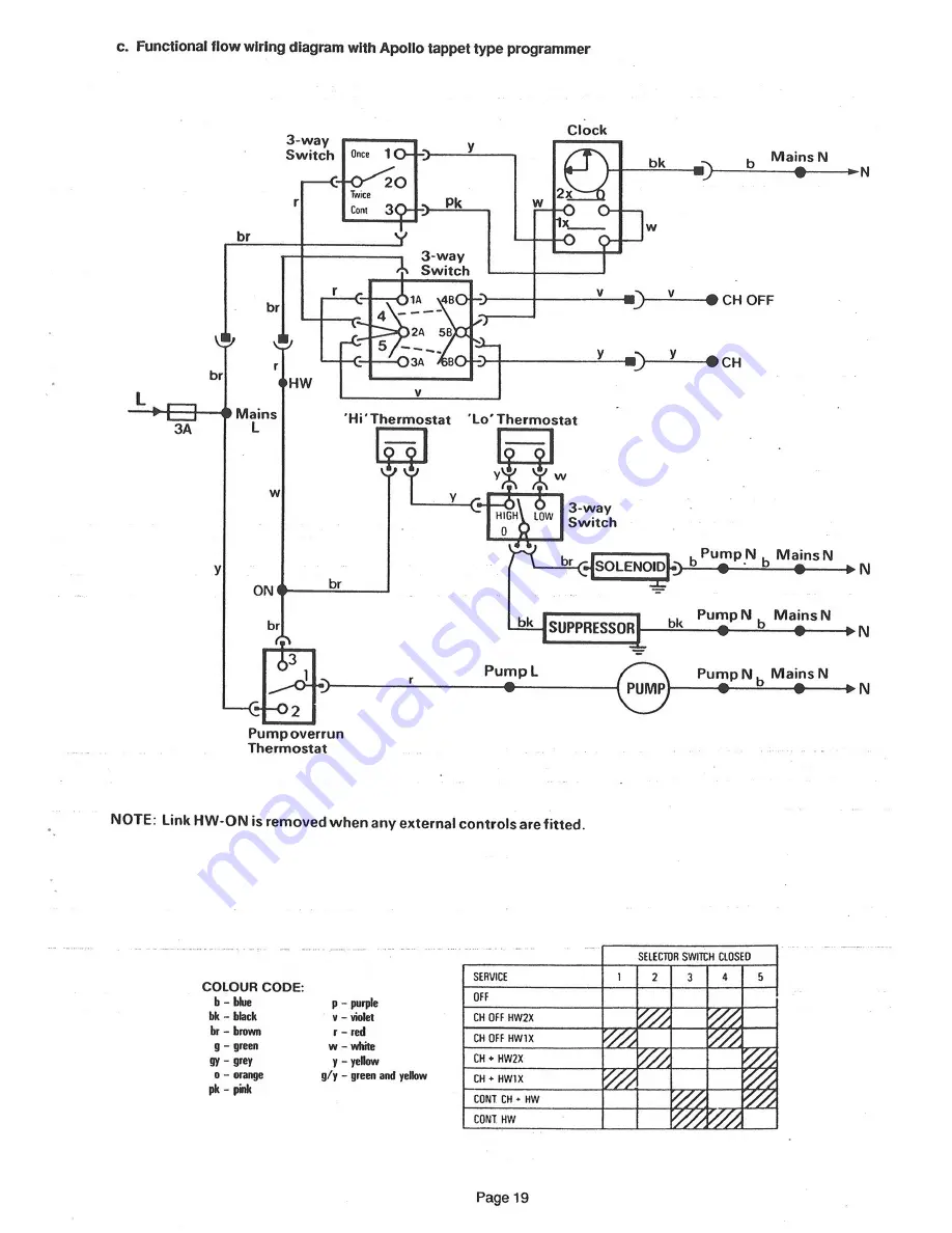 Omyson Apollo 15/30C Скачать руководство пользователя страница 19