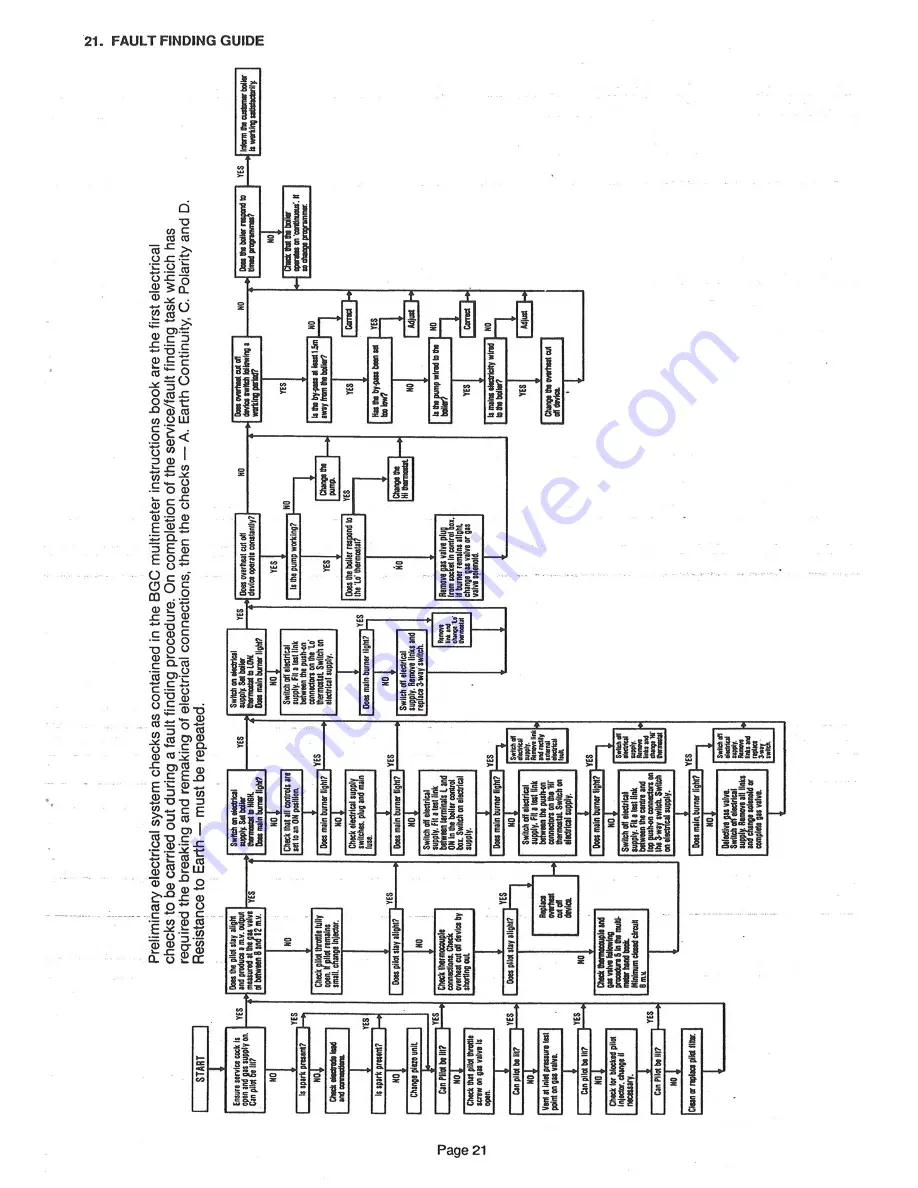 Omyson Apollo 15/30C Installation And Servicing Instructions Download Page 21