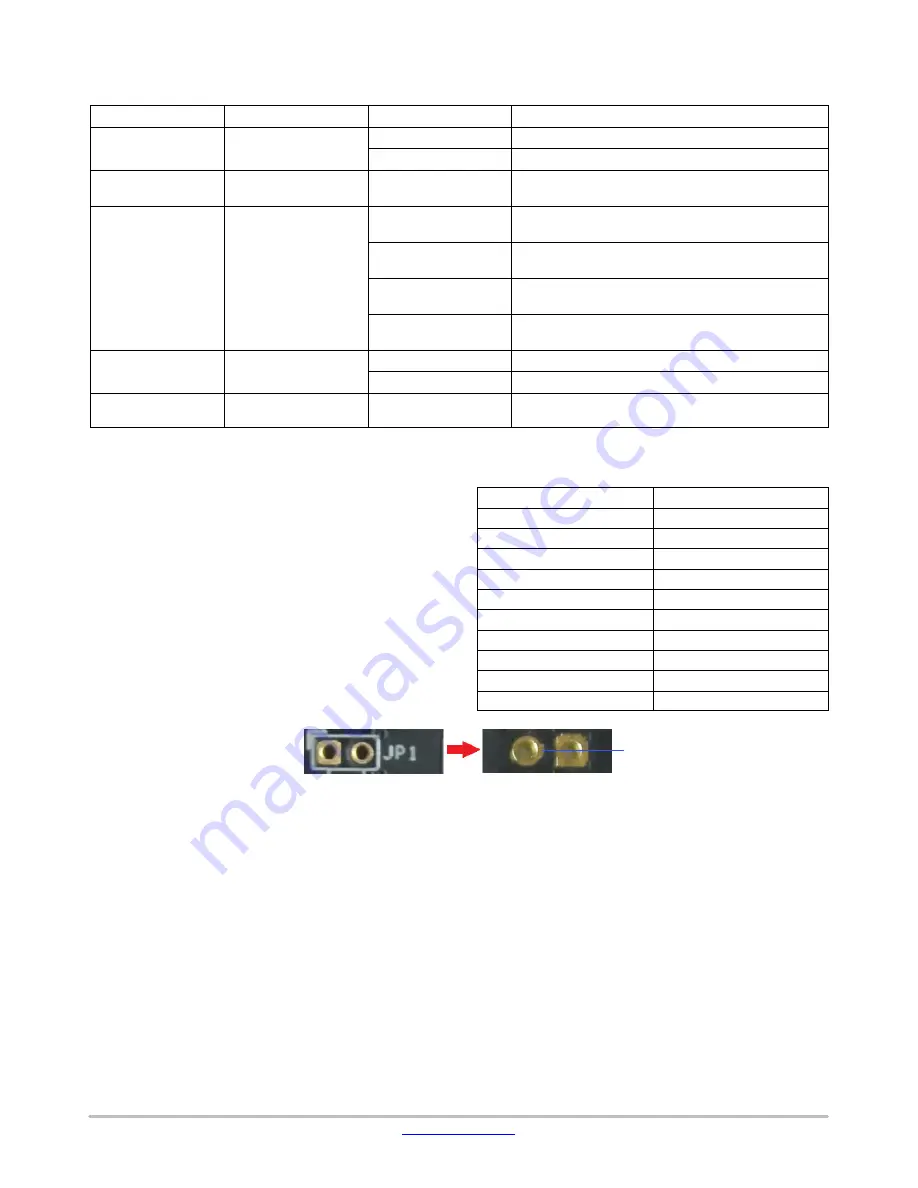 ON Semiconductor AR0141CS Скачать руководство пользователя страница 4