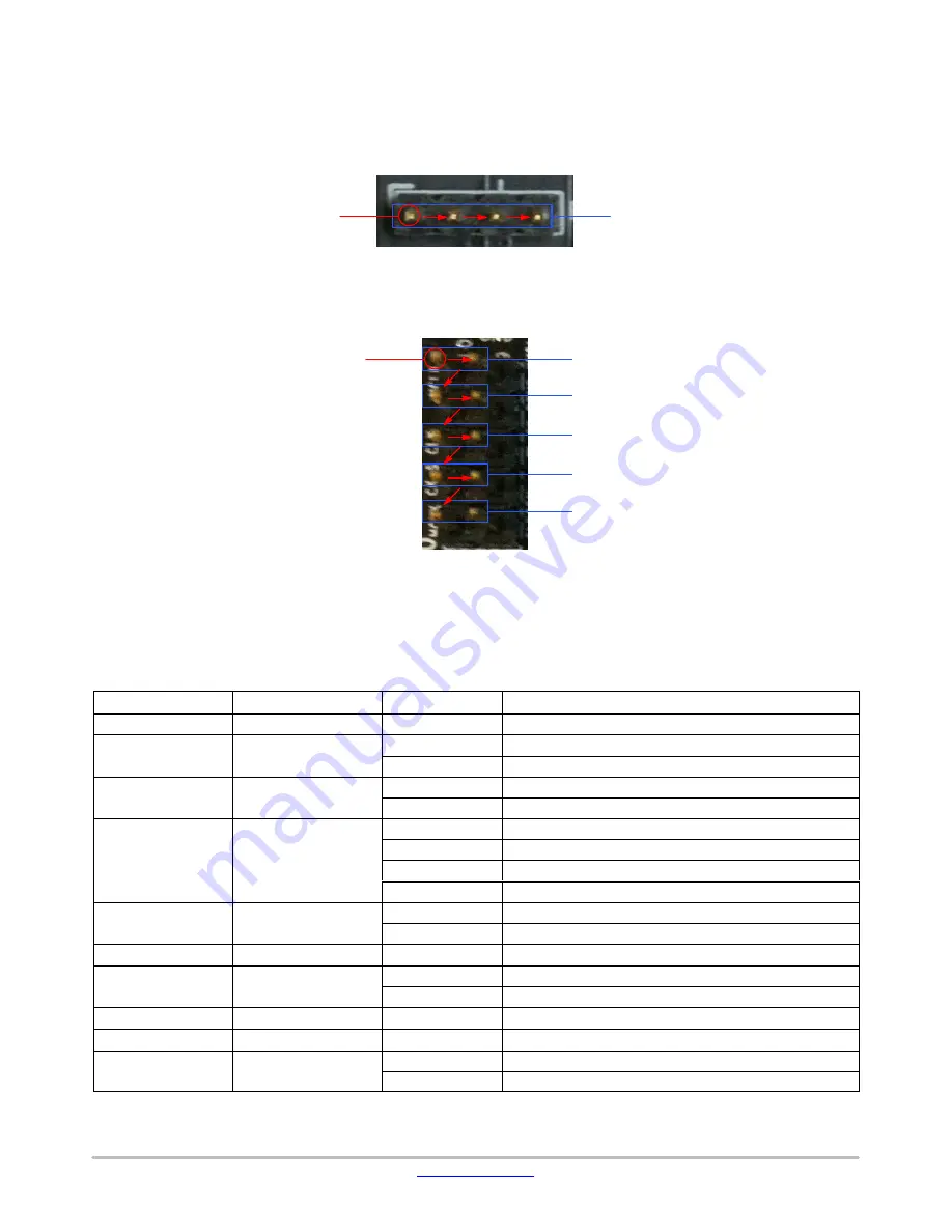 ON Semiconductor AR1337CSSC32SMFAH3-GEVB User Manual Download Page 3